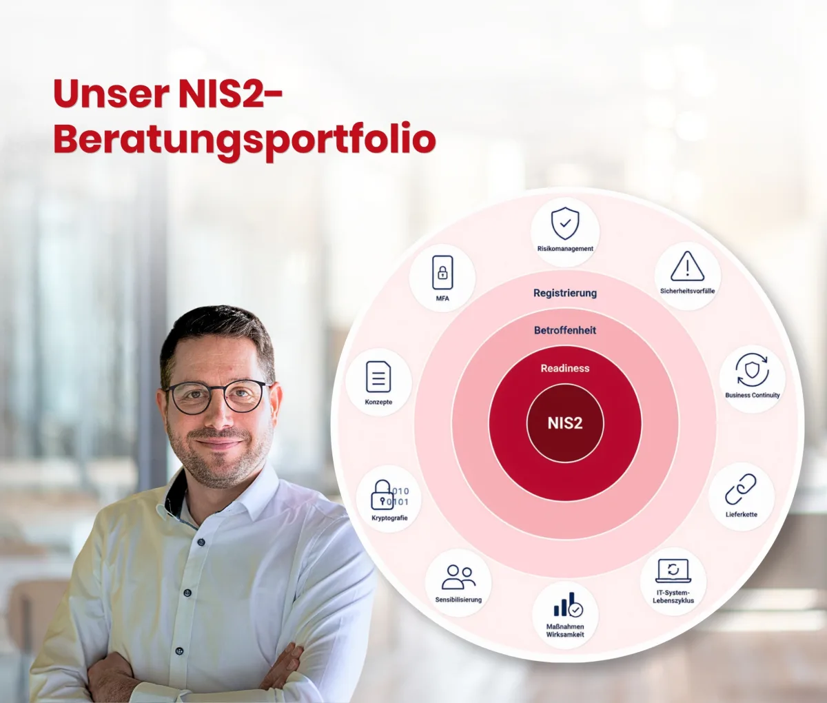 Ein Schaubild zu unserem NIS2 Beratungsportfolio.
